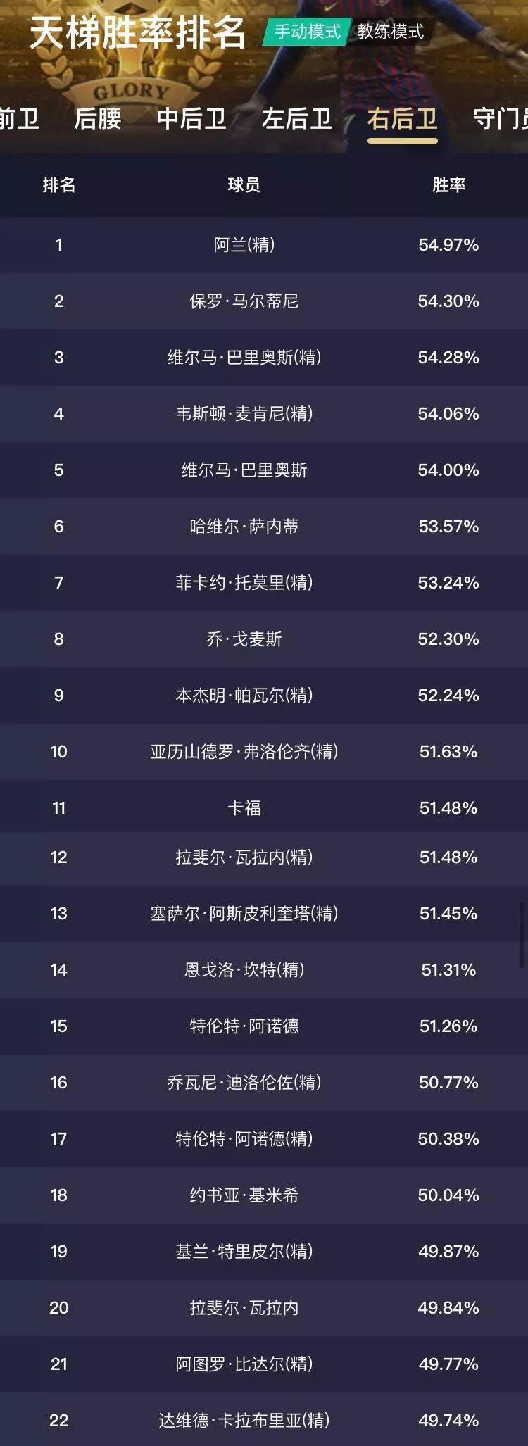 天梯胜率排行榜,天梯各位置胜率排名