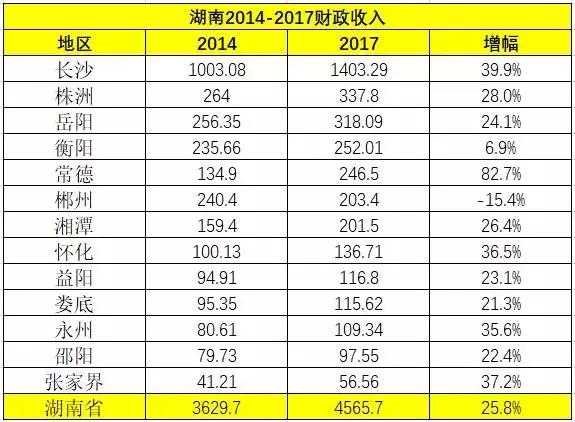 哪里楼市价格便宜,哪里楼市值得投资