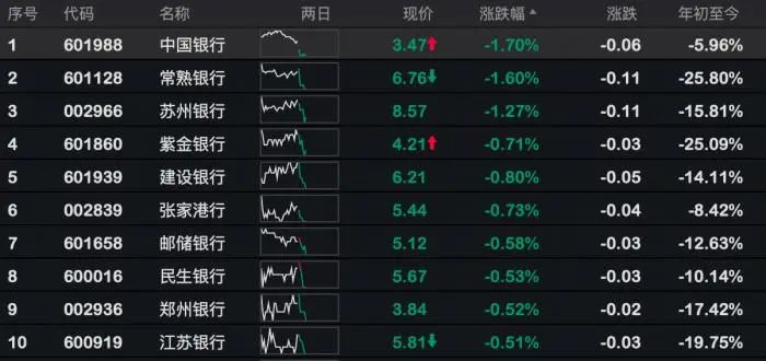 本金388万,一夜倒欠500多万!中行:不还钱将纳入征信