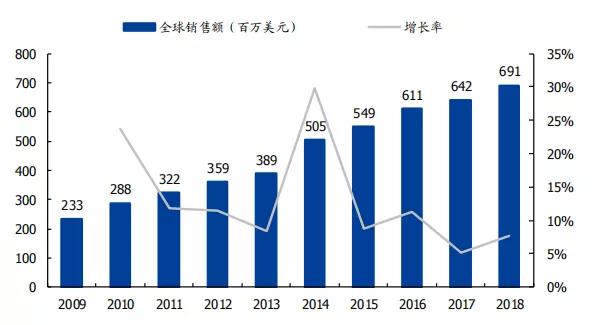 贝达药业的价值分析,贝达药业h股上市价格