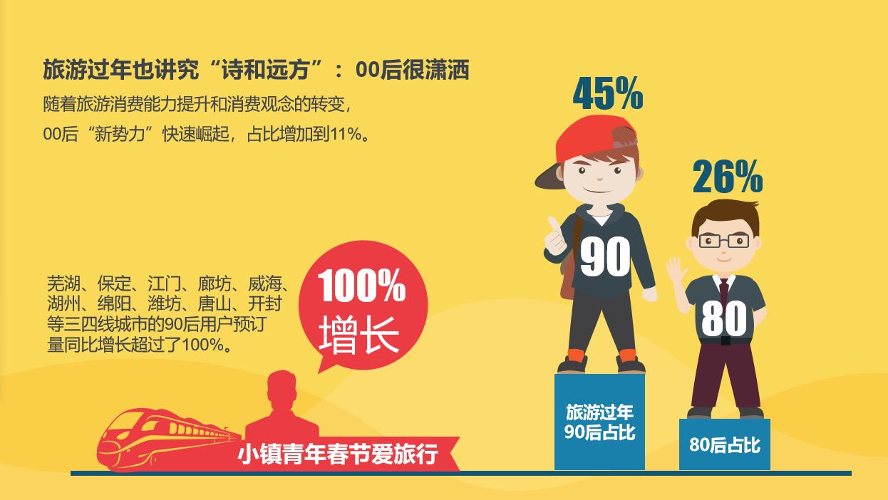 中国式“人口大迁徙”——携程发布2020年春运旅客出行趋势报告