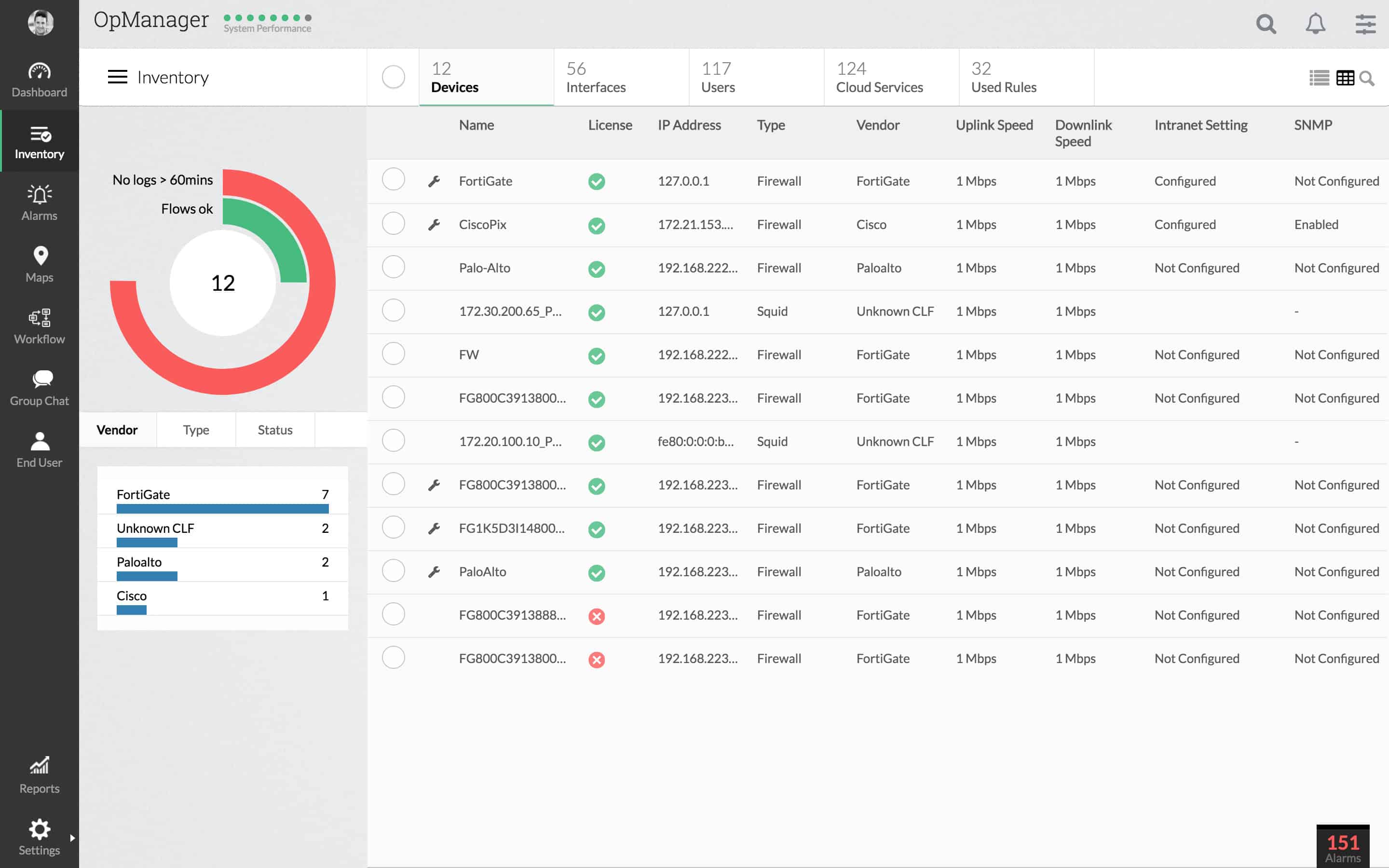8款最佳服务器和应用性能监控工具