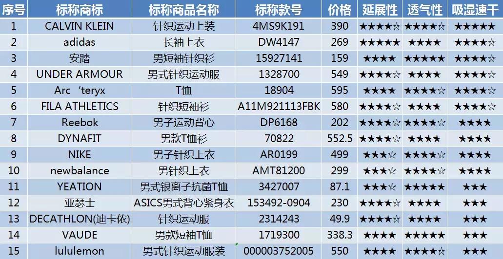 健身穿运动内衣好还是普通内衣好,热爱运动健身的你