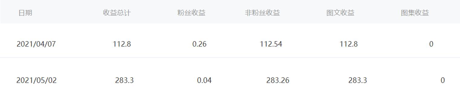 副业零成本项目,副业每单500