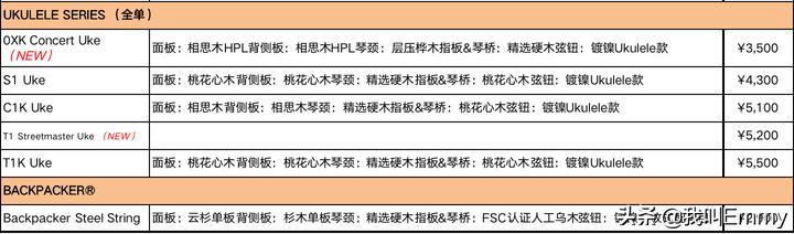 马丁吉他适合女生型号,马丁墨西哥产吉他