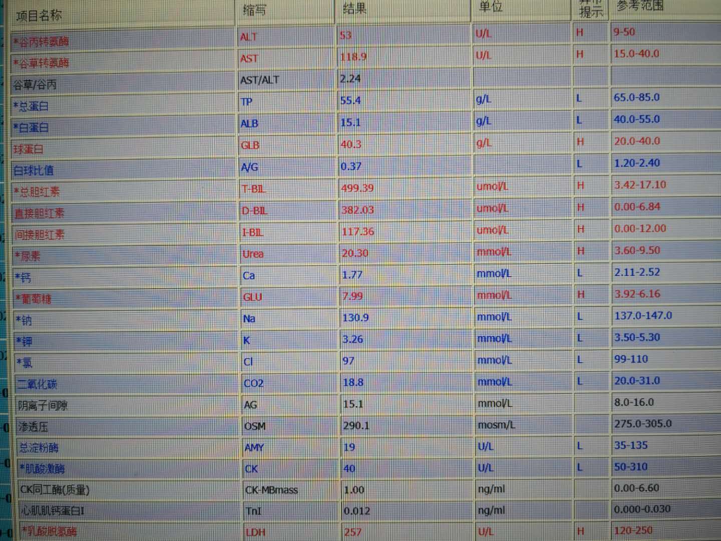 黄疸的分类和特点,黄疸的分类特点