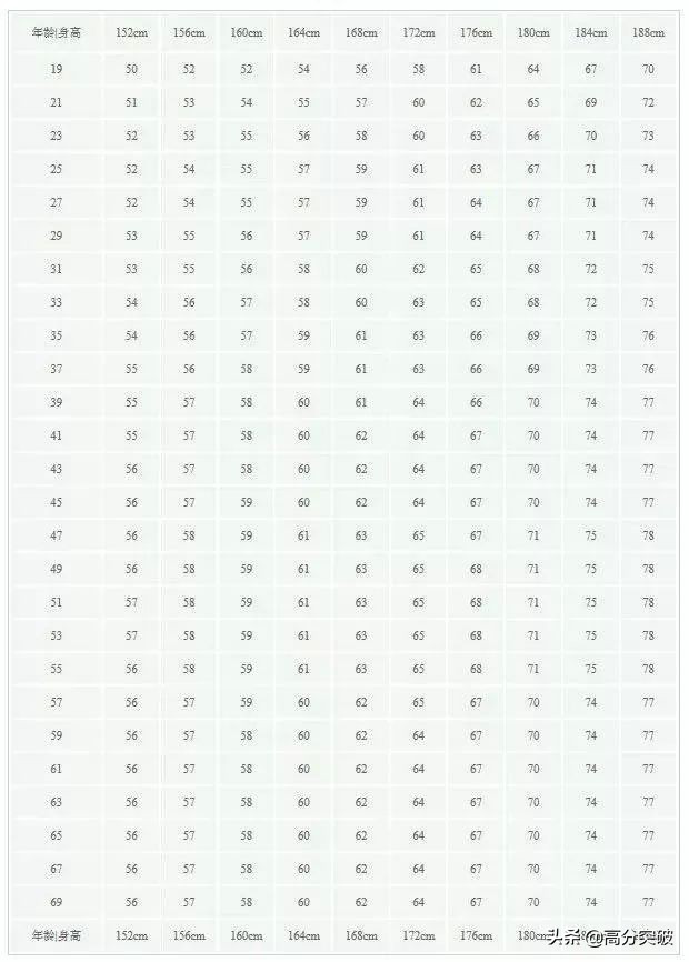 1-18岁男女标准身高体重表,1-18岁男女孩子身高标准表图文