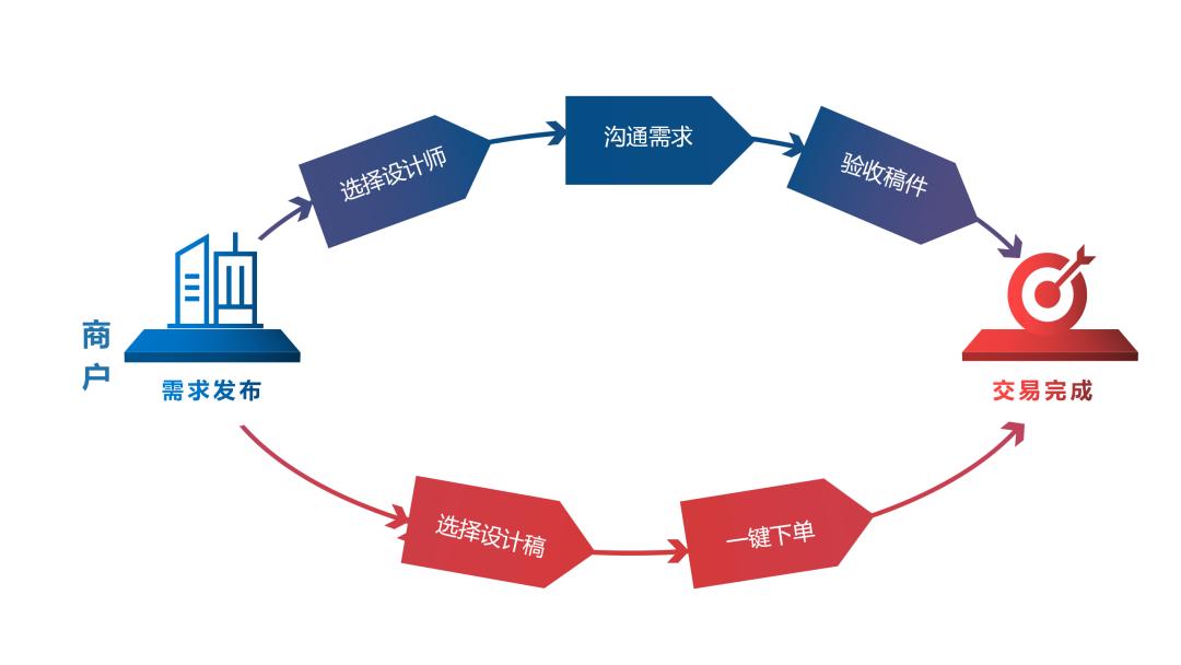 YITU衣图——一个赚钱的服装设计平台