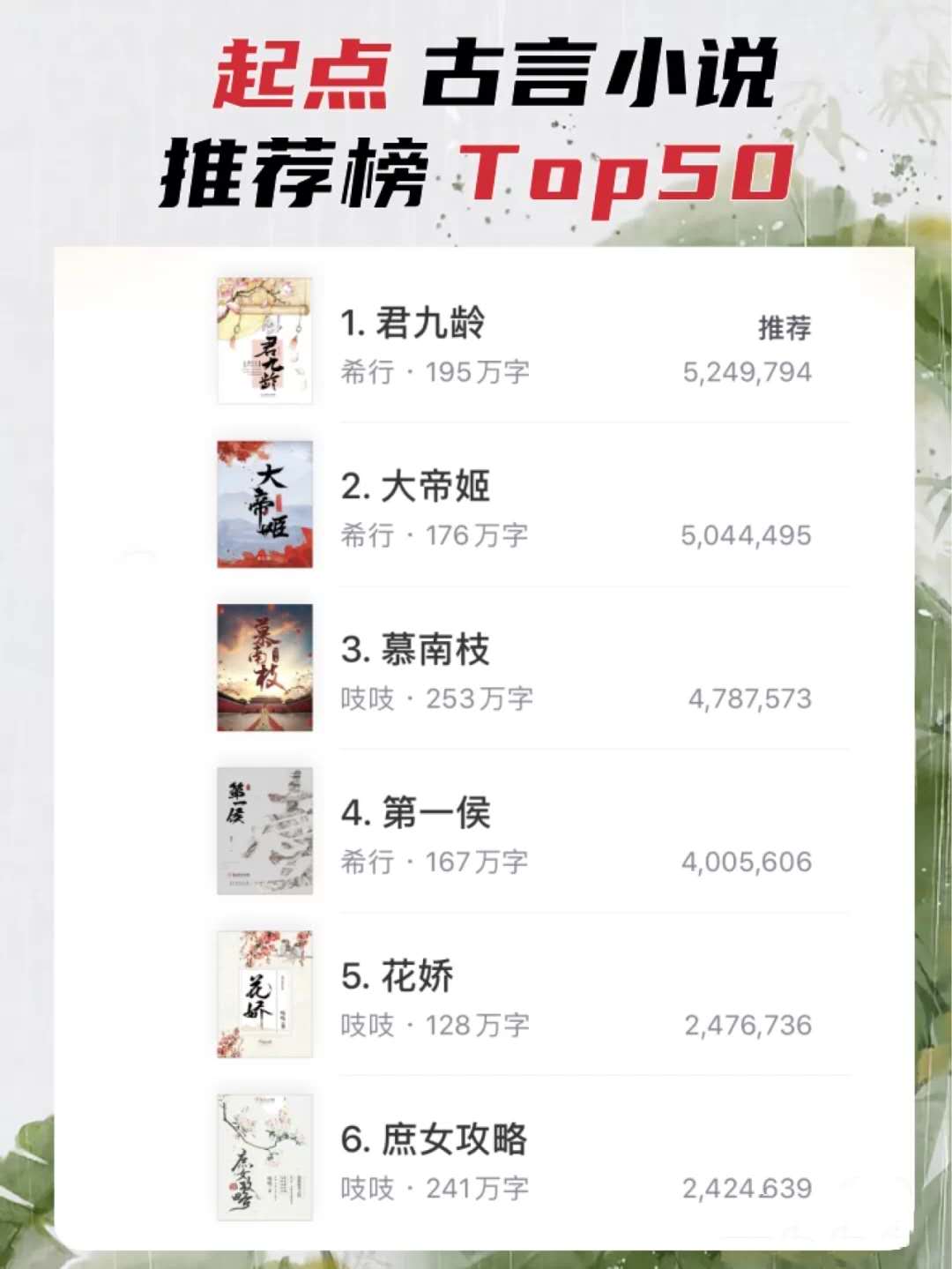 起点读书小言情小说推荐,小说推荐女强古言小说排行榜