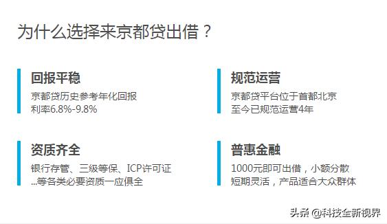 网贷入门,入行金融行业