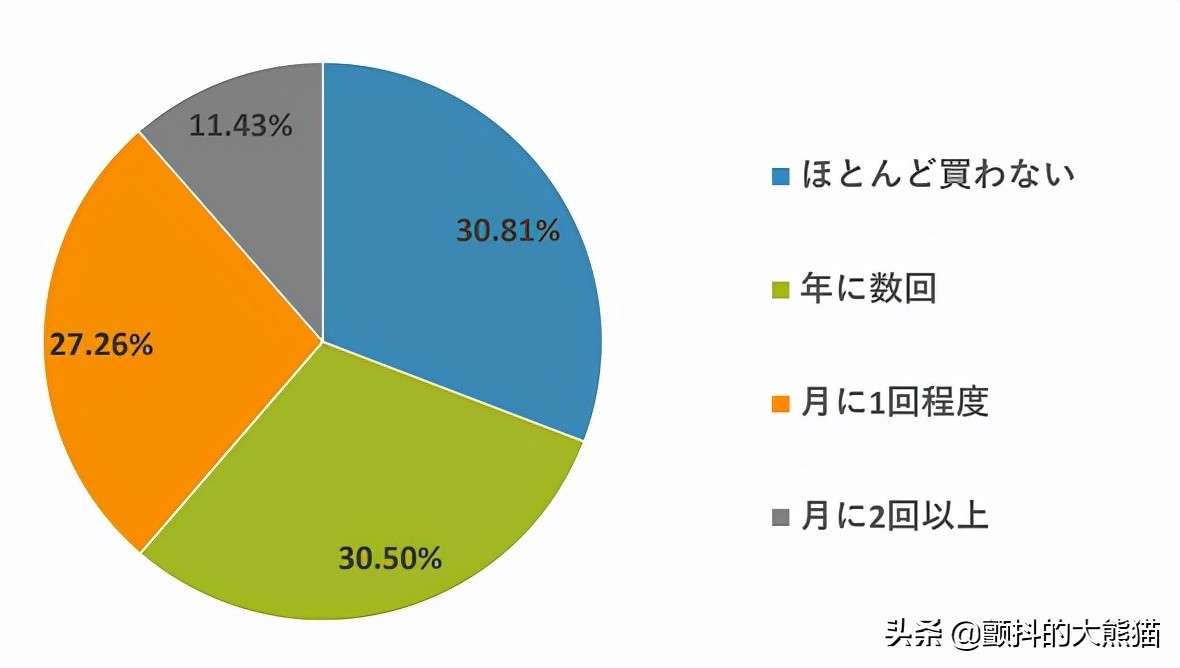 日本跨境电商从国内哪里发货划算,跨境电商卖的衣服有哪些