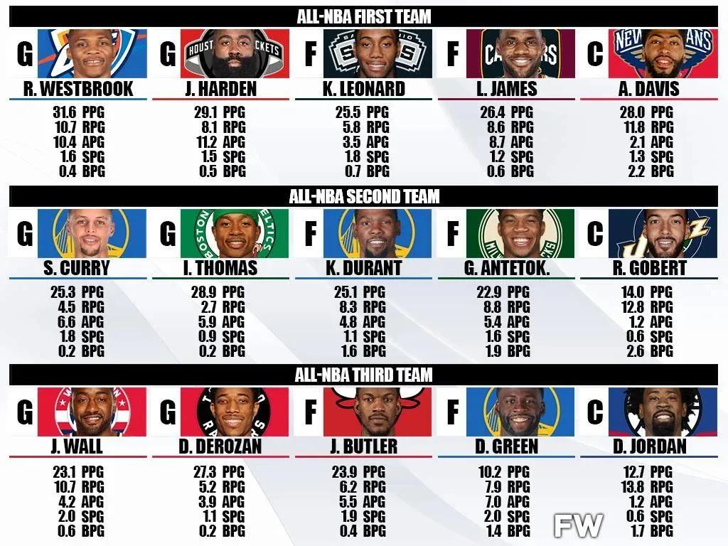 2017年国际足联最佳阵容11人,美媒评出来的历史最佳阵容