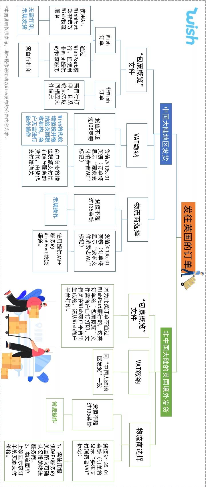 没时间了！不止“包裹概览”，英国VAT还有关键点