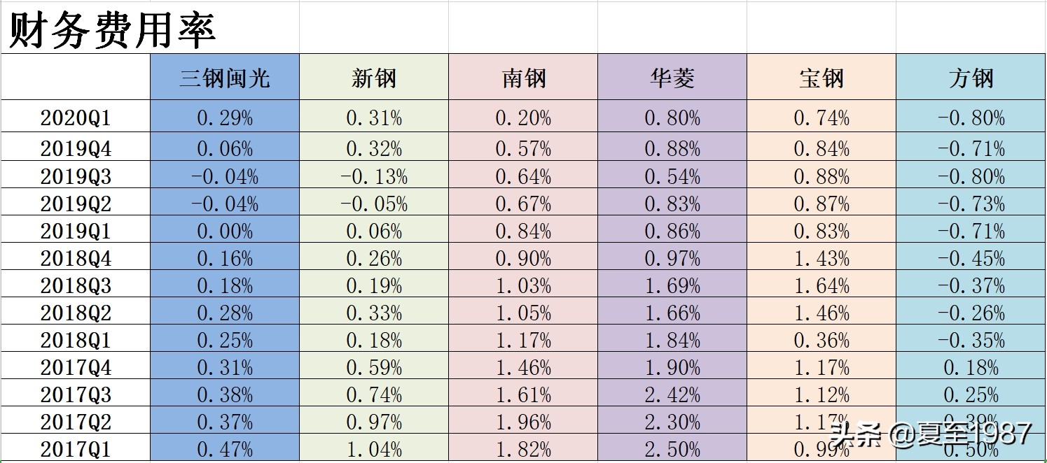 深度解读八千字长文,钢铁股的逻辑