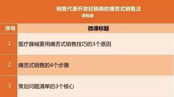 医疗器械销售技巧和方法,医疗器械的销售需要经历哪些环节