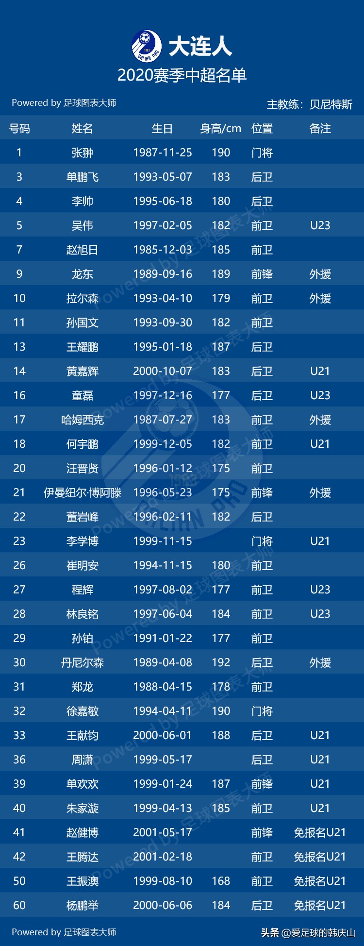 2024中超联赛16强完整名单,2011中超16强完全名单