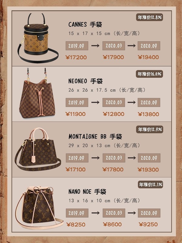 lv包包必买经典款及价格,lv月牙包和lv豌豆包保值