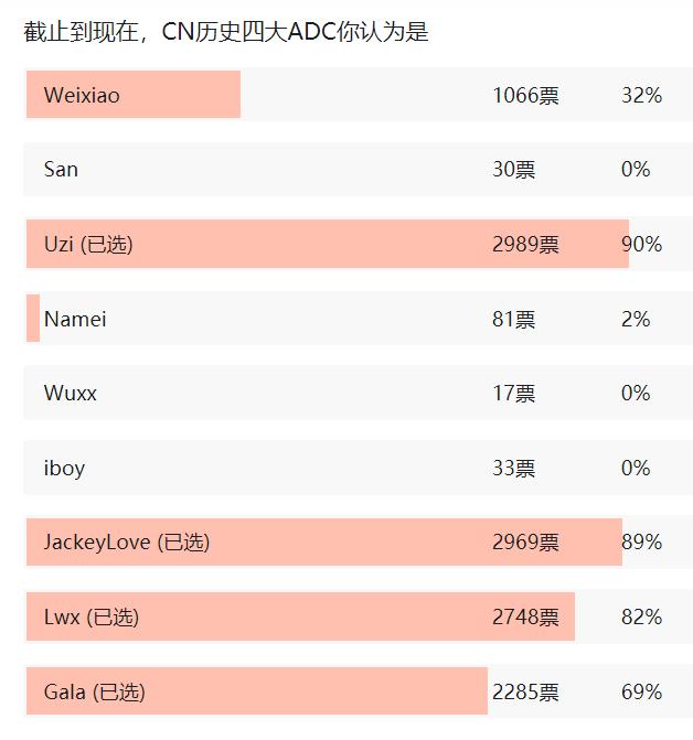 rng最顶级的ad,rng新生代三大ad