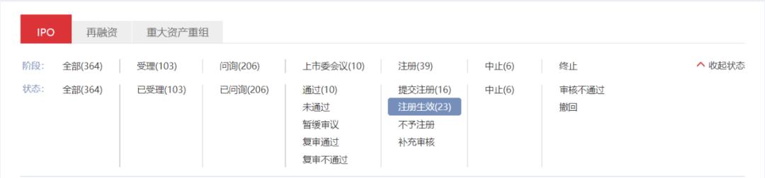 创业板下周申购规定,创业板交易规则涨跌幅