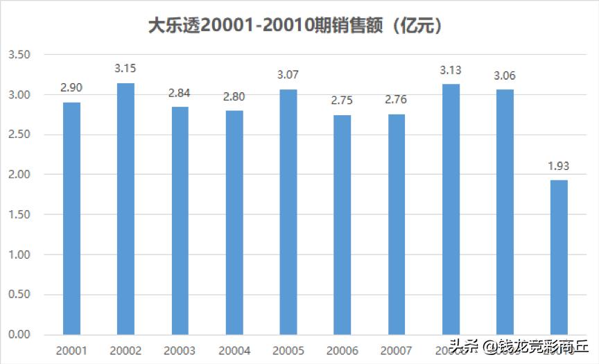大乐透第18094期开奖结果,大乐透第18056期开奖号码