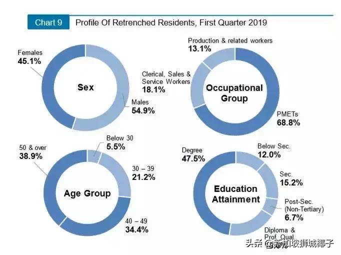 新加坡的月薪10000新币是什么水平,新加坡基本月薪和固定月薪区别