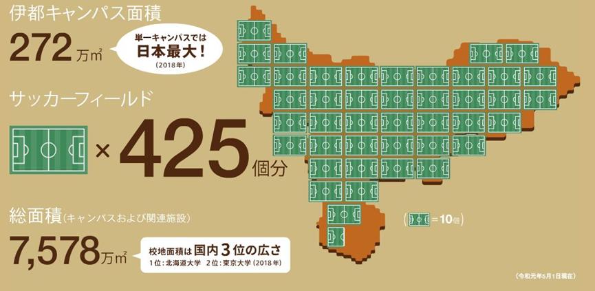 日本九州大学和福冈大学,日本九州大学与西南大学