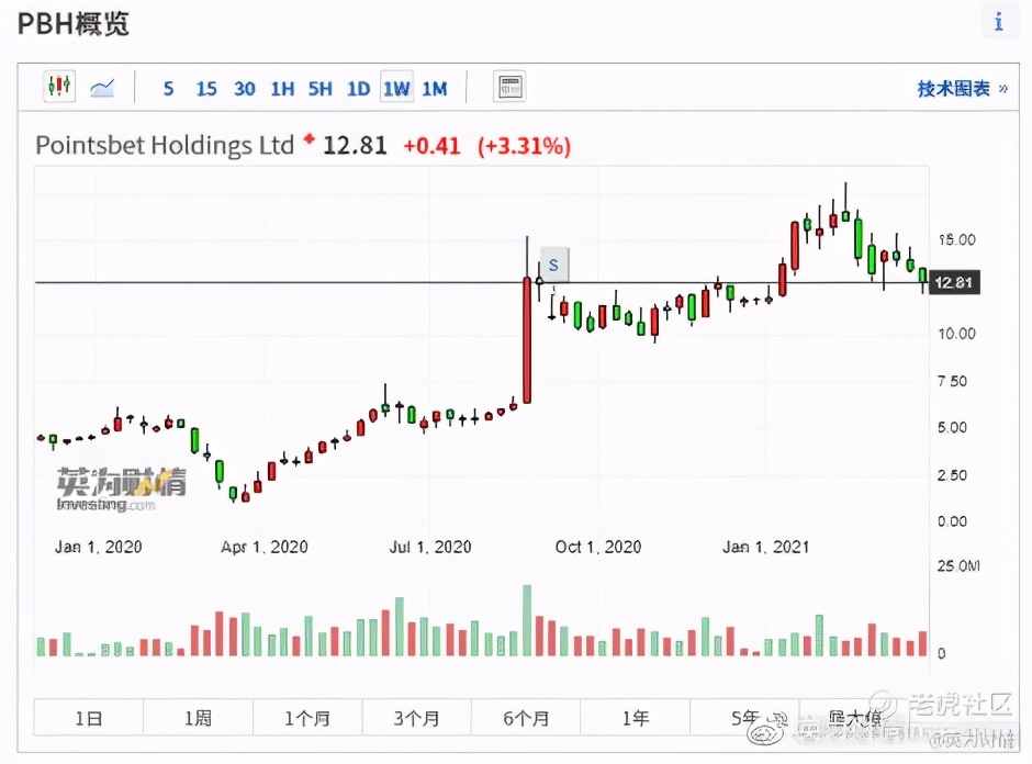 全球股票行情在哪里看,在哪能看澳股行情