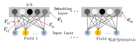WideDeep、DeepFM到DLRM的推荐系统算法研究