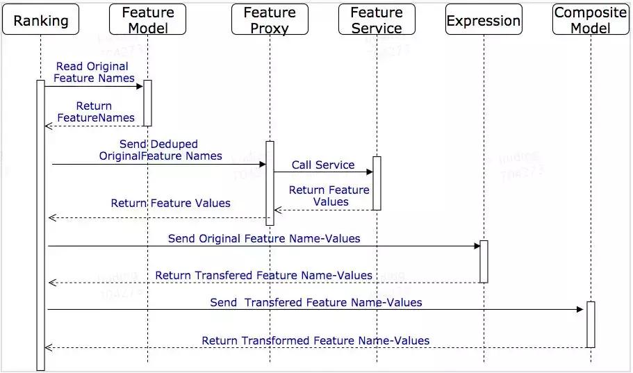 程序员常用的10大排序算法,程序员必知的十大基础算法