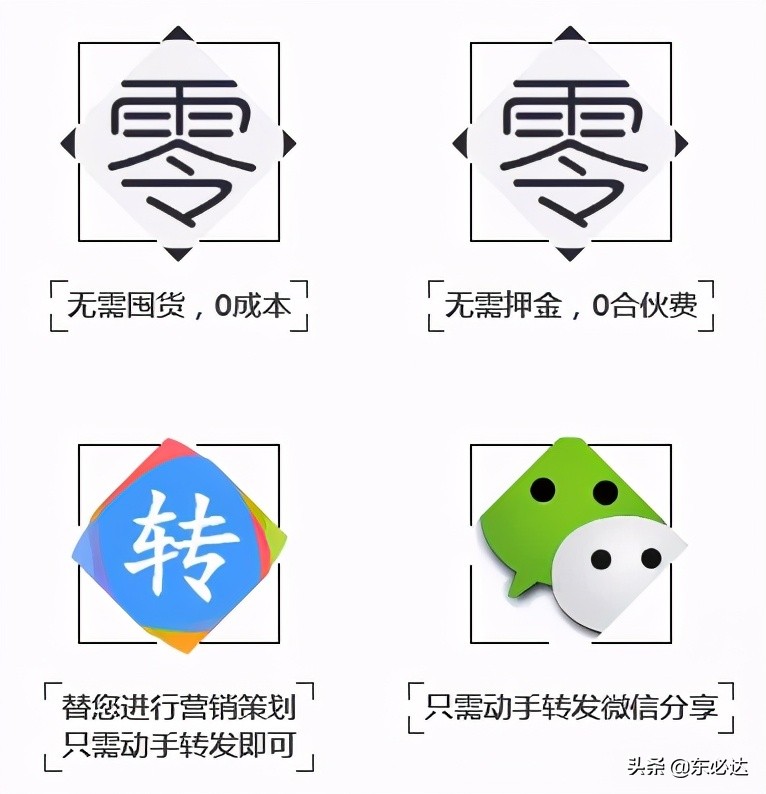 东必达|你的朋友圈可以赚钱啦,难道你不知道嘛?
