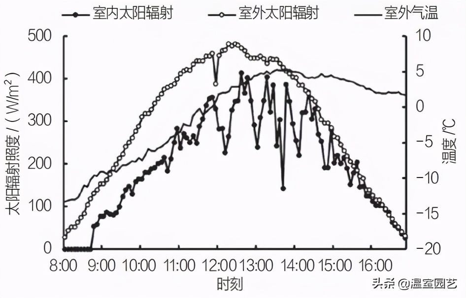 表冷器风机,风机表冷器工作原理