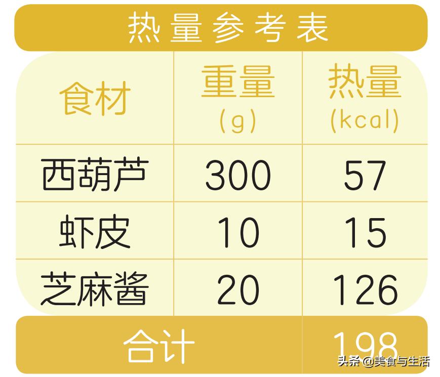芝麻酱凉拌西葫芦丝的做法大全,芝麻酱西葫芦凉拌做法