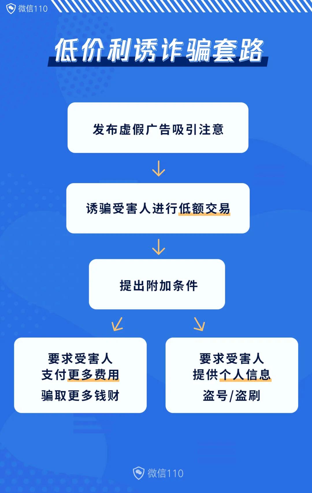 低价返利陷阱,低价返利骗局套路是真的吗