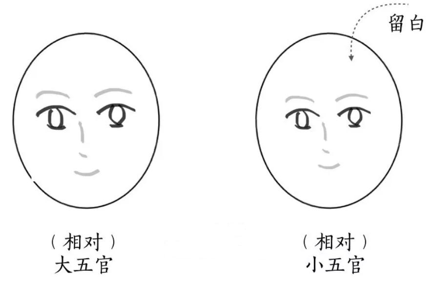 脸大的女生如何变得脸小,长脸女生怎么提高颜值