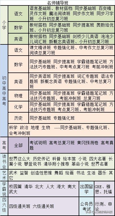 步步高家教机s6使用技巧,步步高家教机使用技巧