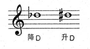 英皇五级教材音阶,英皇五级半调音阶