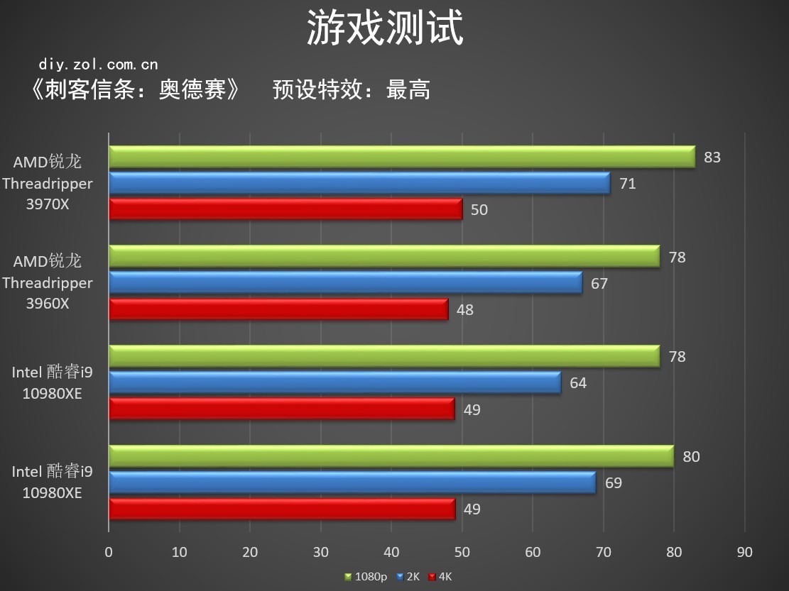 性能最强悍的cpu,最强锐龙cpu超频
