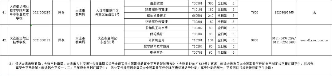 大连公办中职学校汇总,大连市职业类学校名单