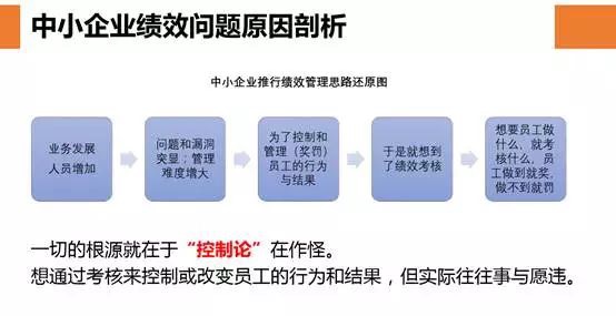 值得学习的企业的绩效管理方法,绩效管理方案如何有效落地