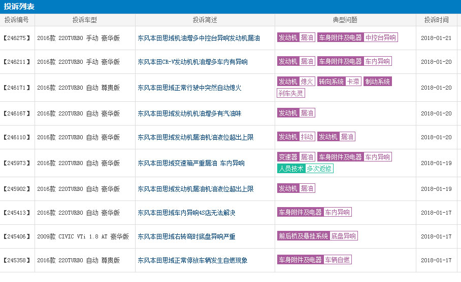 本田思域发动机烧机油,本田车出现烧机油怎么回事