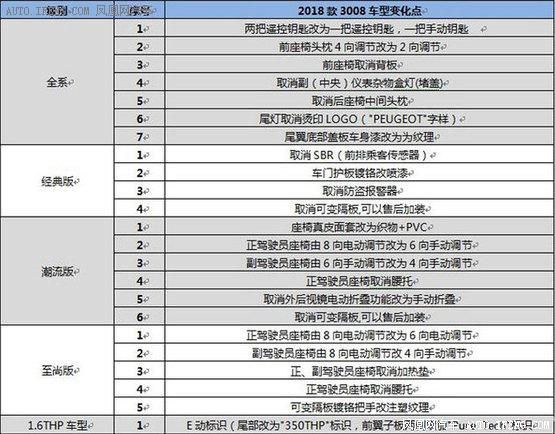 竞品雪铁龙降价,标致雪铁龙降价信息