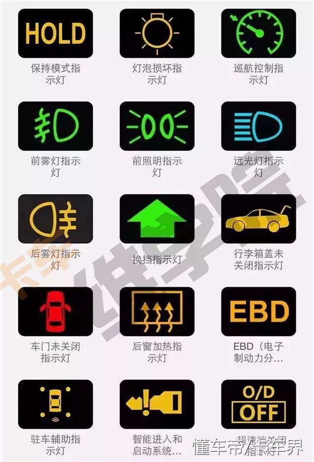 教你识别汽车仪表盘上的故障灯,仪表指示盘故障指示灯