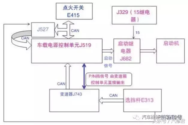 2013款迈腾1.8t变速箱维修价格,汽车维修故障案例1.4t