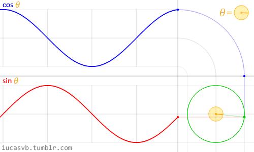 数学必背18张图学习,一分钟看懂数学动图