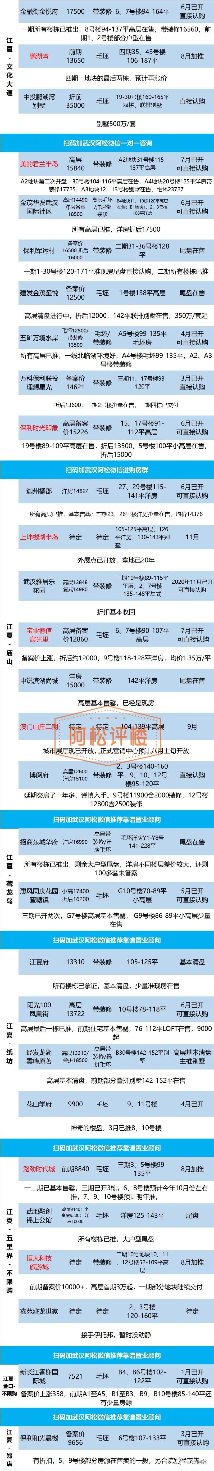 江夏卖得最好的盘,江夏哪里有旧家具卖