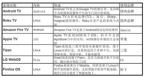 三星电视这么贵为什么还销量第一,三星电视全球多少年第一