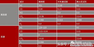 2013雪佛兰科鲁兹1.6t的缺点,12款雪佛兰科鲁兹1.8发动机大修