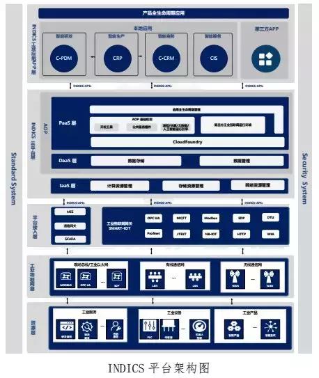 工业互联网平台解决方案试点示范,我国工业互联网平台应用主要方向