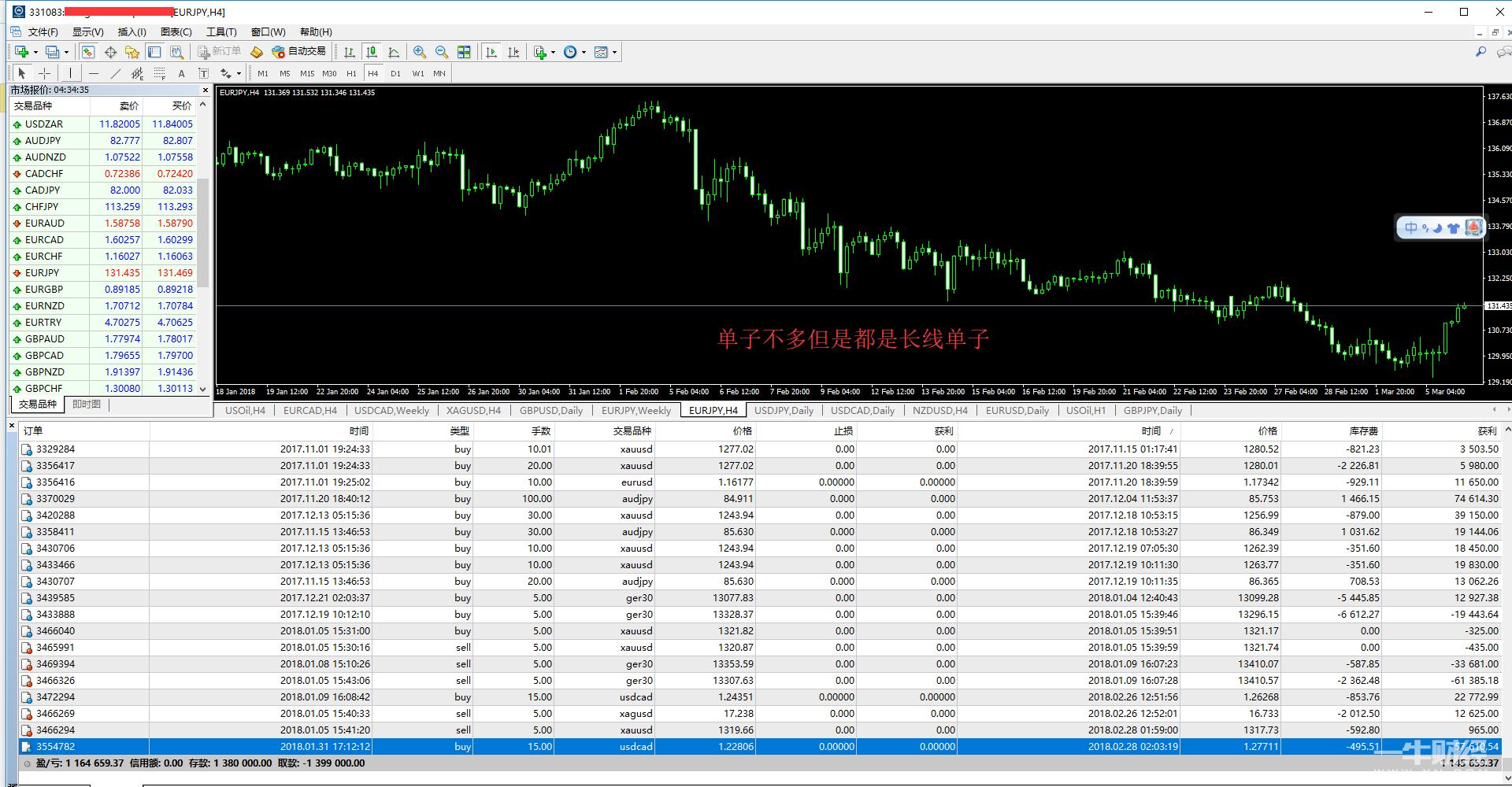 美盘黄金行情分析及布局,何易宁明天开盘了吗