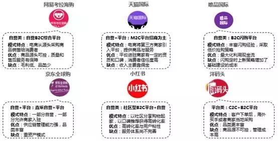 2020跨境电商进出口贸易,2017年跨境电商